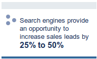 Search Engines Provide an Opportunity to increase sales leads by 25%