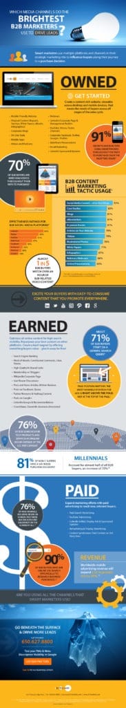 totheweb-media-channels-smart-marketers-use-to-drive-leads-infographic-800x4467