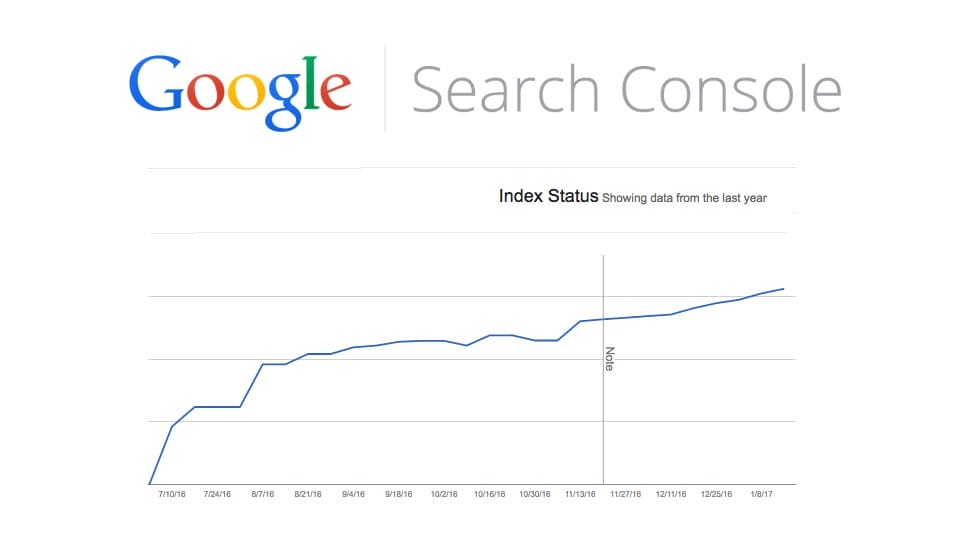 Google Search Console Index Status Report