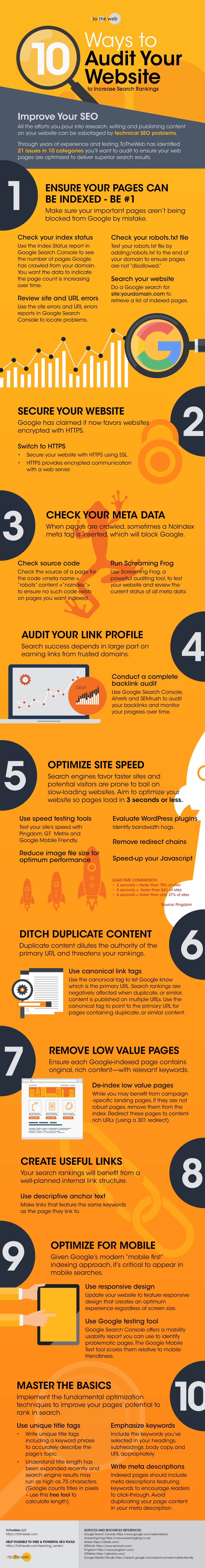 Technical Seo Audit Checklist To Improve Google Search Infographic Technical Seo Audit Checklist To Improve Google Search Infographic